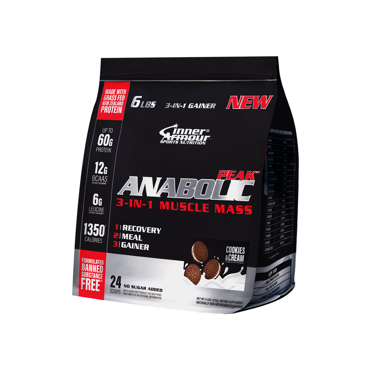 Anabolic Peak