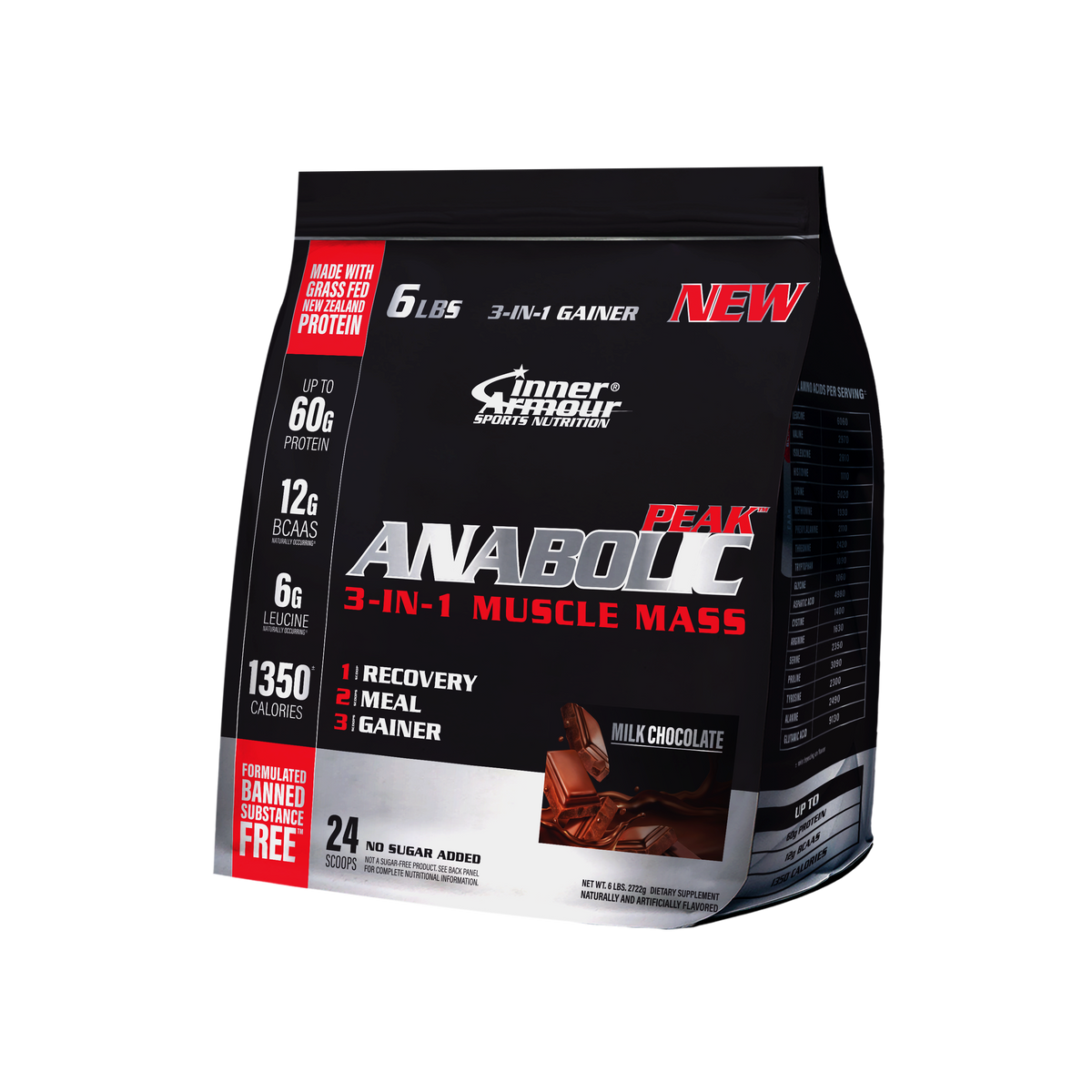 Anabolic Peak