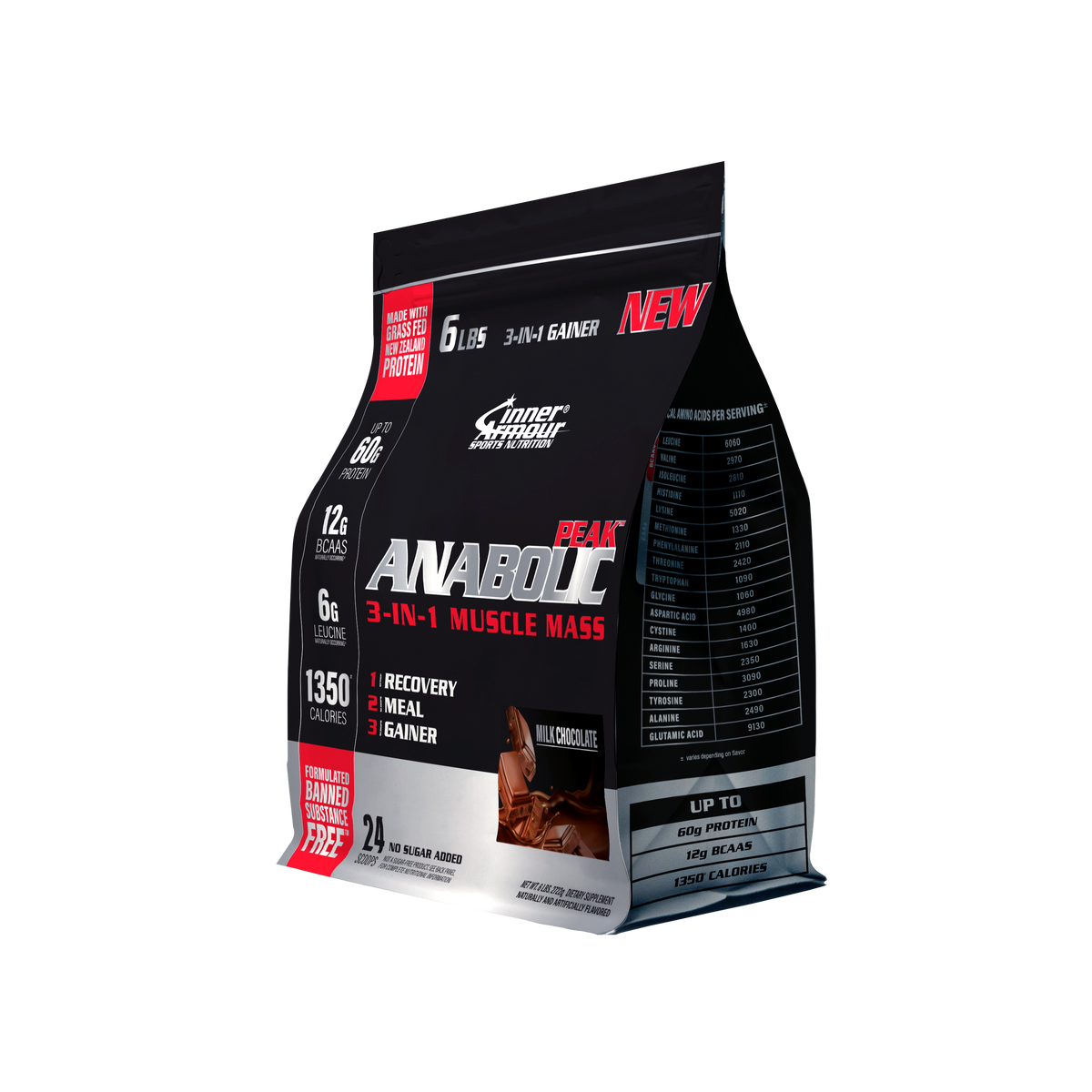 Anabolic Peak