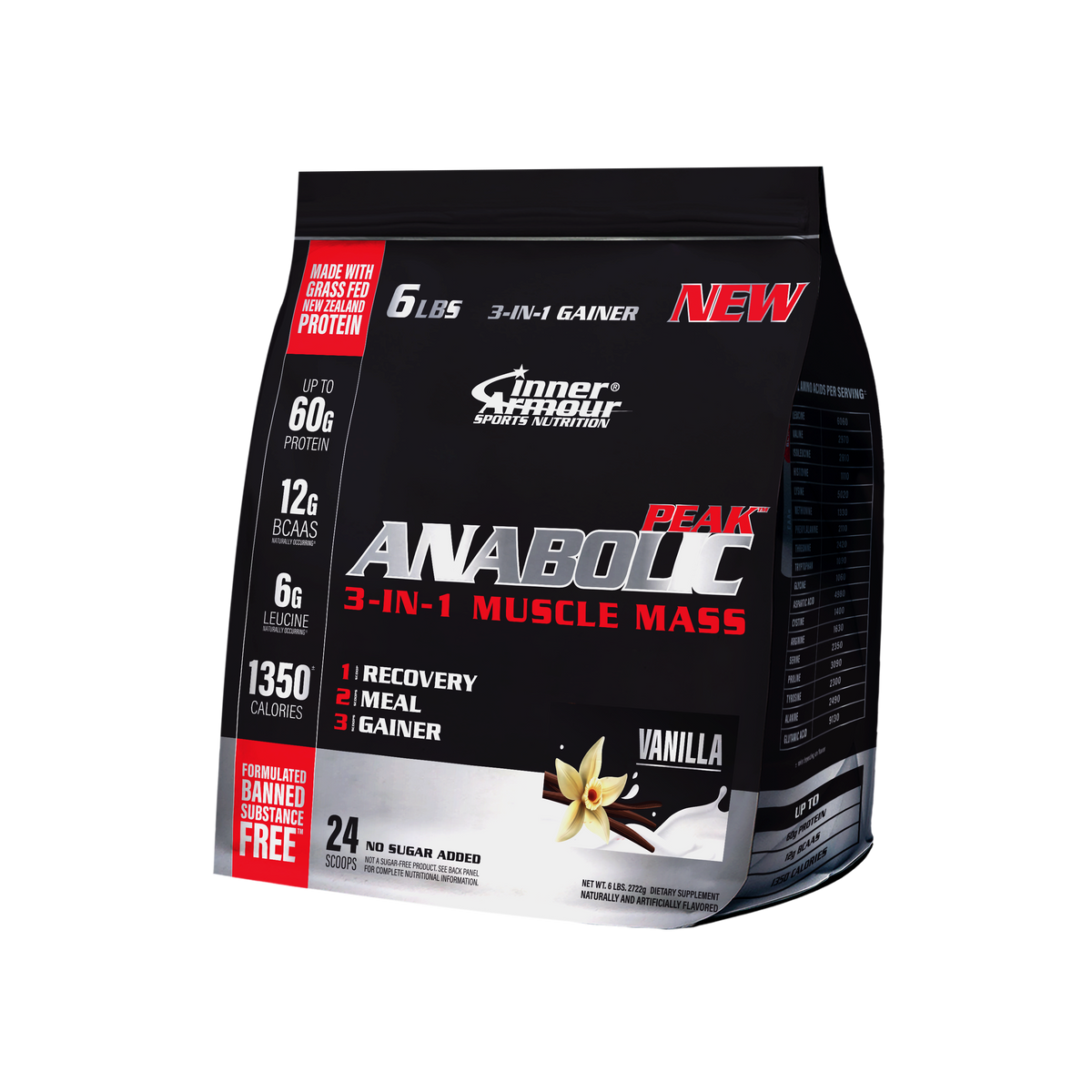 Anabolic Peak