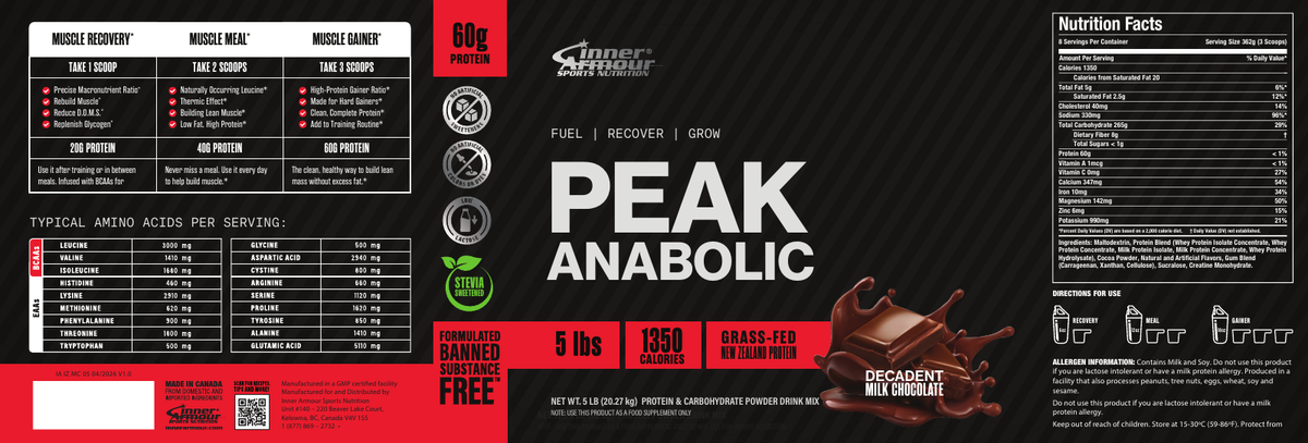 Anabolic Peak