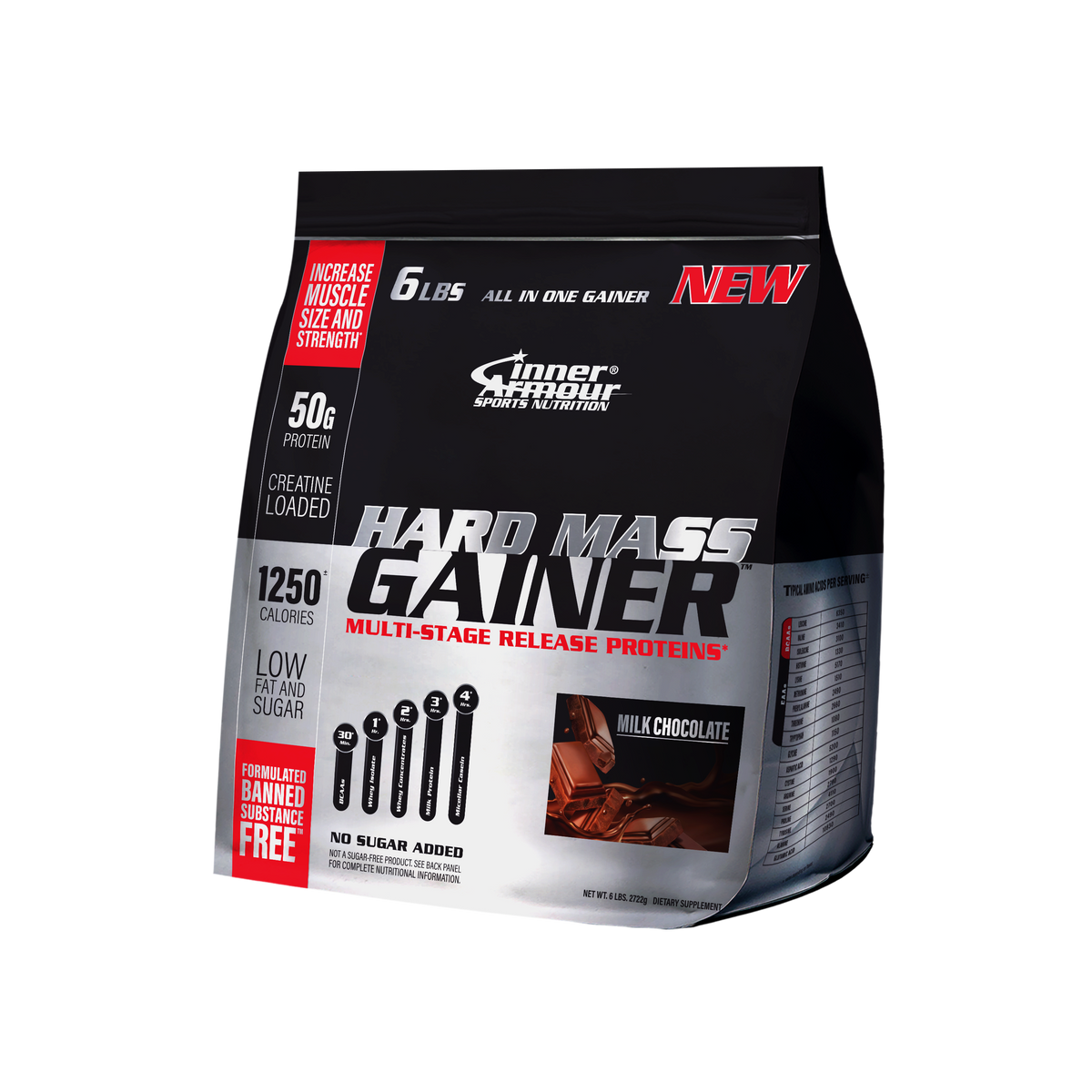 Hard Mass Gainer